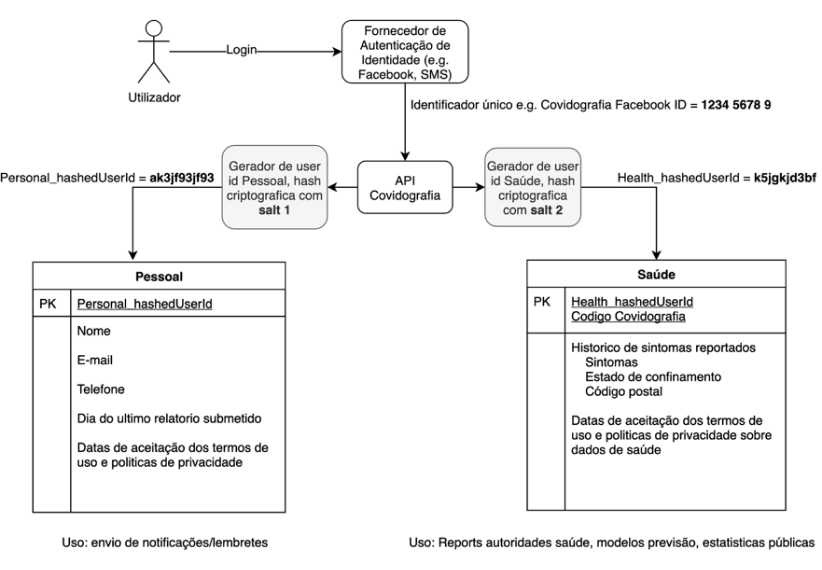 diagrama privacidade